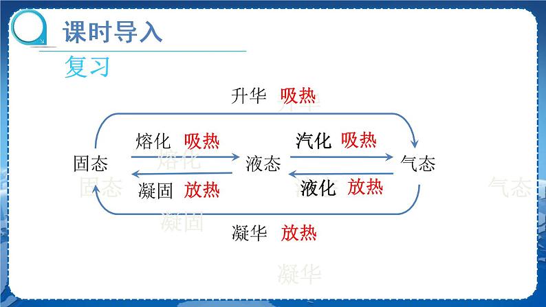 北师物理八上 1.5生活和技术中的物态变化 PPT课件03