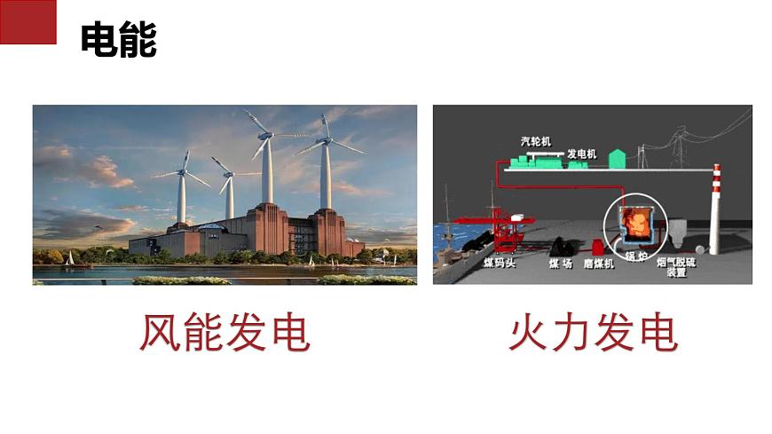 18.1 電能電功 課件 人教版物理九年級全冊ppt第4頁