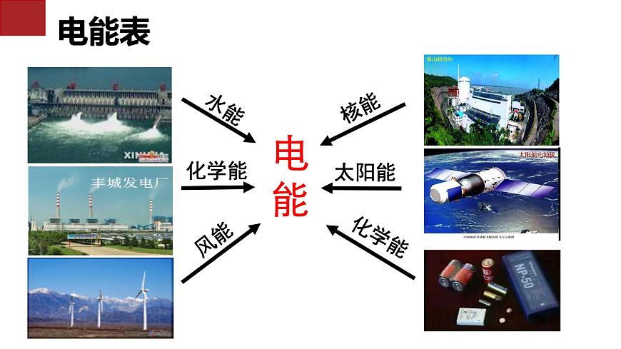 18.1 電能電功 課件 人教版物理九年級全冊ppt第6頁