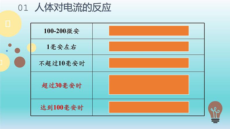 19.3 安全用电 课件 人教版物理九年级全册ppt04