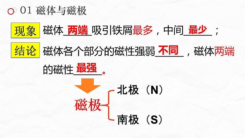 20.1 磁现象 磁场 课件 人教版物理九年级全册ppt08