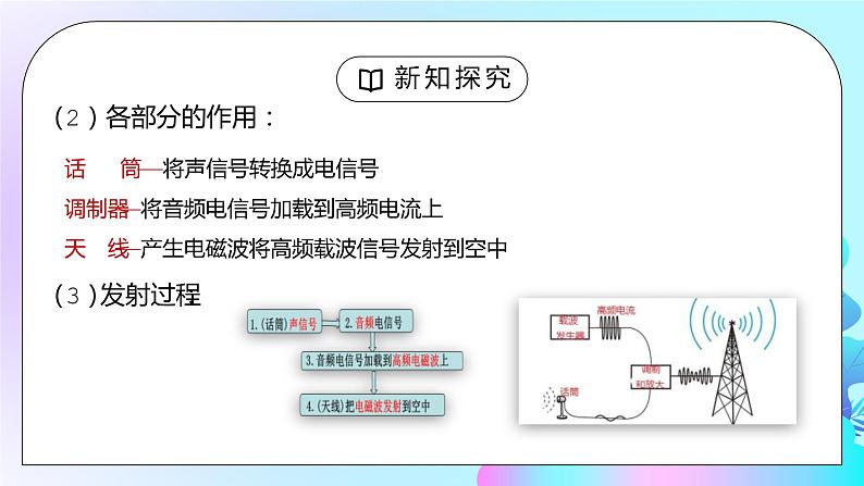 人教版九年级物理第九单元《信息的传递-广播、电视和移动通信》PPT课件05