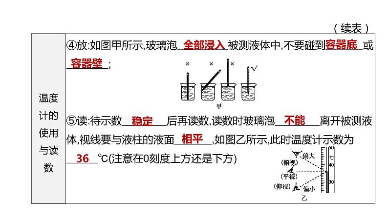 初中物理中考复习 2023年中考物理(人教版)总复习一轮课件:第03课时 物态变化第3页