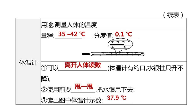 初中物理中考复习 2023年中考物理(人教版)总复习一轮课件:第03课时 物态变化第4页