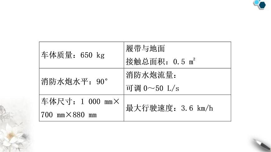 滬粵版中考物理復(fù)習(xí)題型五綜合應(yīng)用題課件第5頁