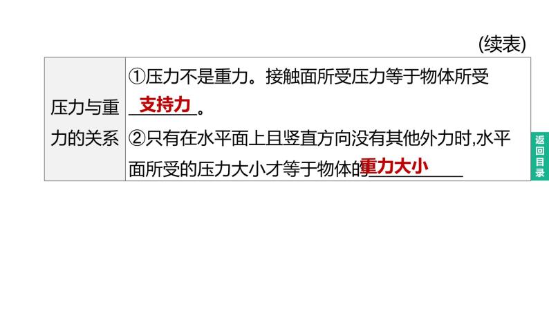 初中物理中考复习 2023年中考物理（人教版）总复习一轮课件：第09课时　压强　液体的压强03