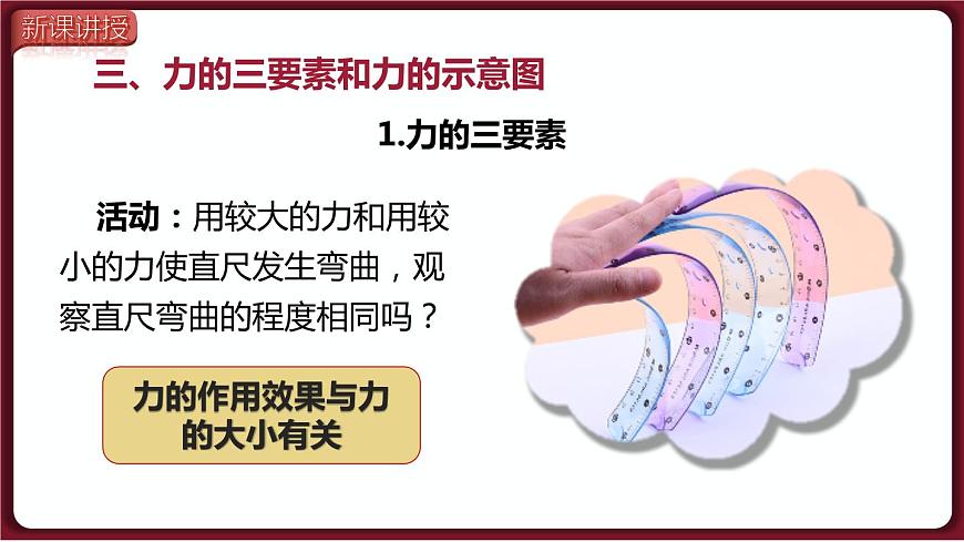 第2課時  力的三要素與力的作用相互性第3頁