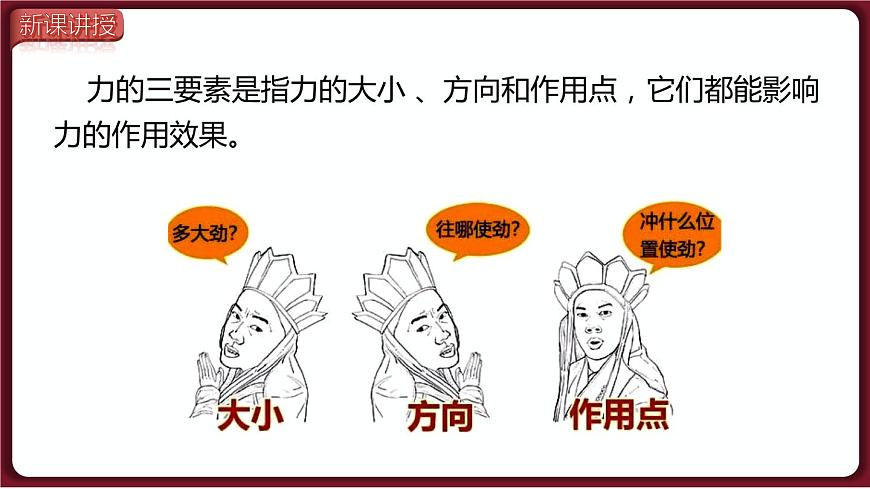 第2課時  力的三要素與力的作用相互性第6頁