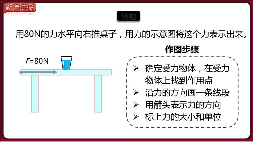 第2課時  力的三要素與力的作用相互性第8頁