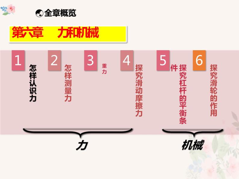 6.1怎样认识力课件PPT02