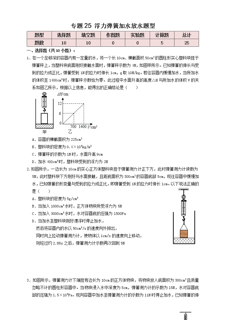 专题25浮力弹簧加水放水题型（知识点复习+例题讲解+过关练习）-备战2023年中考物理一轮复习考点帮01