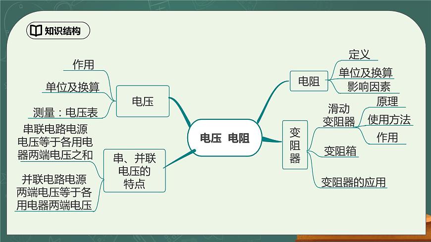 第16章《電壓 電阻》章末復習習題課精品課件第2頁