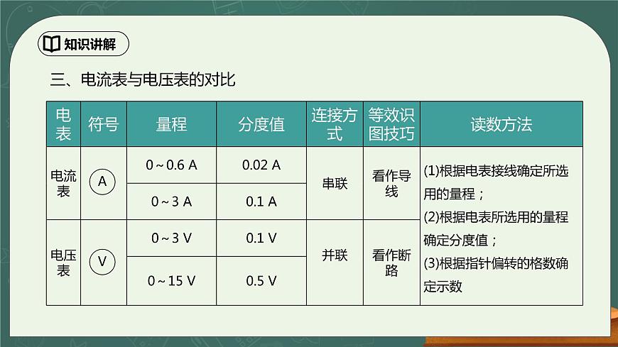 第16章《電壓 電阻》章末復習習題課精品課件第5頁