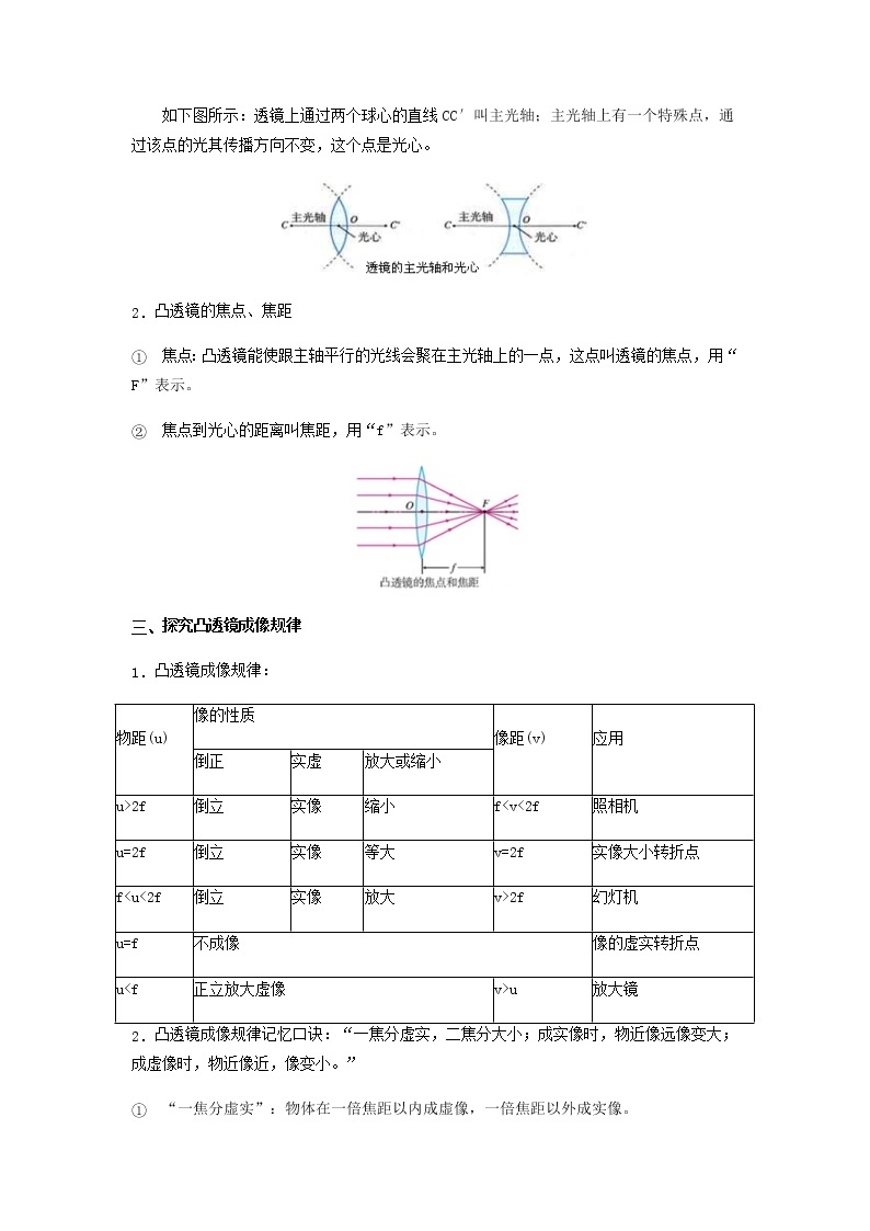 重难点03  光的折射与透镜-2023年中考物理【热点、重点、难点】专练（江苏专用）02