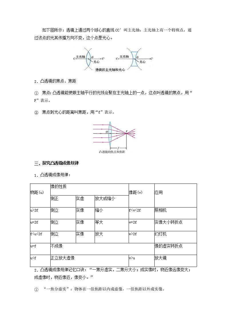 重难点03  光的折射与透镜-2023年中考物理【热点、重点、难点】专练(江苏专用)02