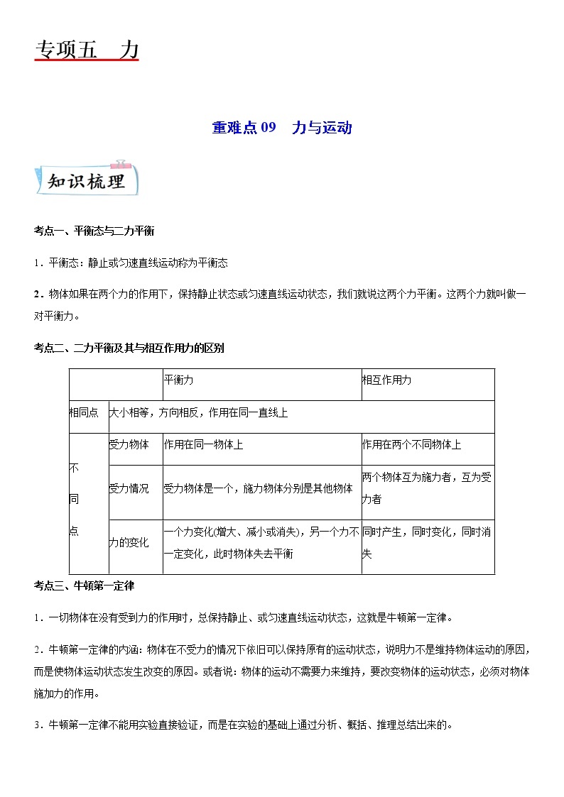 重难点09  力与运动 -2023年中考物理【热点·重点·难点】专练（江苏专用）01