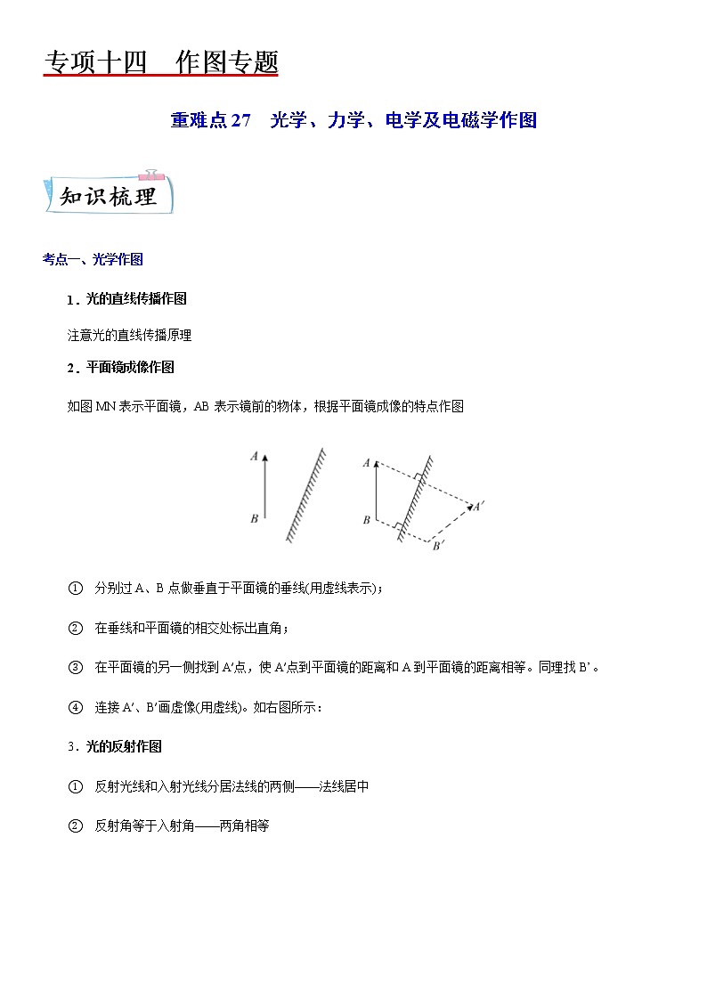 重难点27 光学、力学、电学及电磁学作图(解析版)第1页