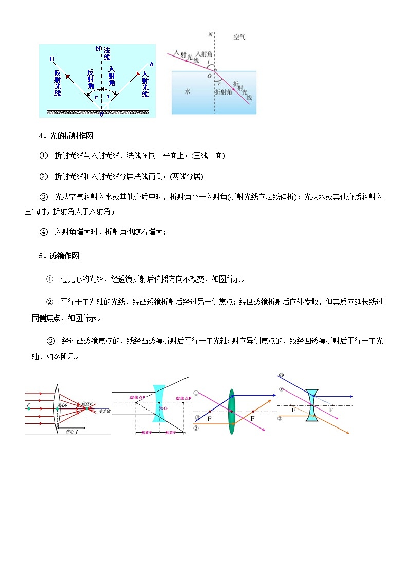 重难点27 光学、力学、电学及电磁学作图 (原卷版)第2页