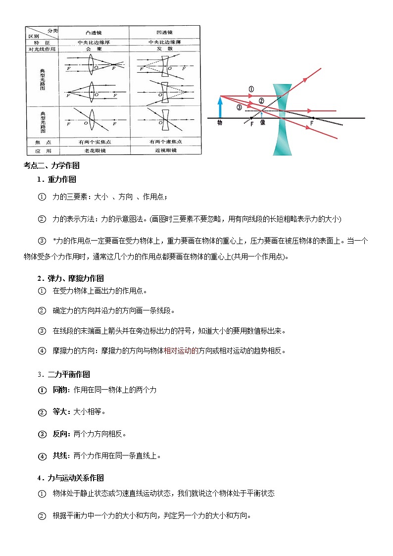 重难点27 光学、力学、电学及电磁学作图 (原卷版)第3页