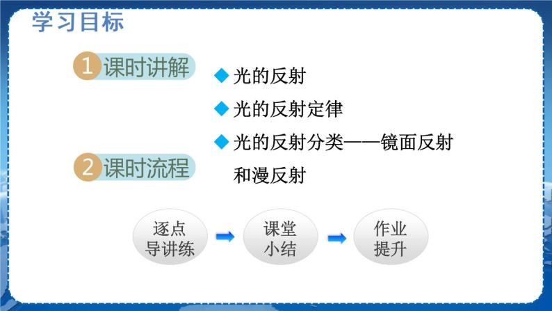 北师物理八上 5.2光的反射 PPT课件02