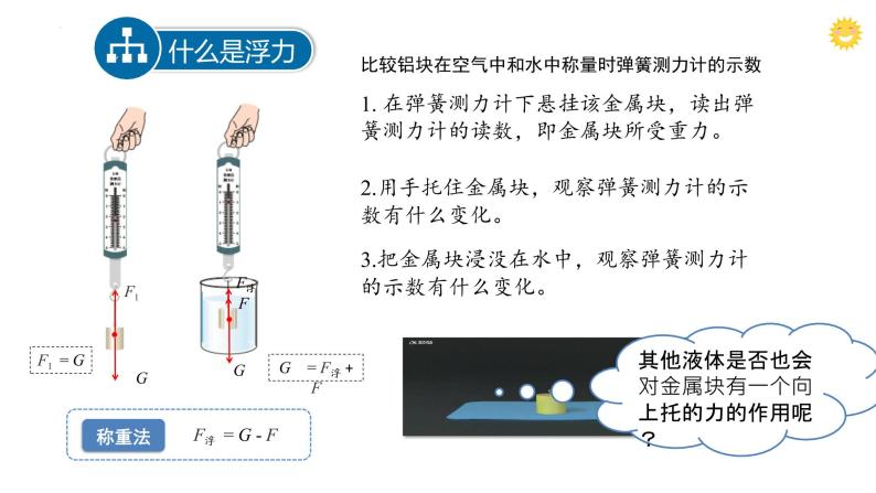 9.1 认识浮力 课件 2022-2023学年沪粤版 物理八年级下册07