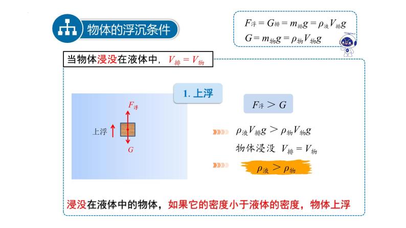 9.3 研究物体的浮沉条件 课件 2022-2023学年沪粤版物理八年级下册05