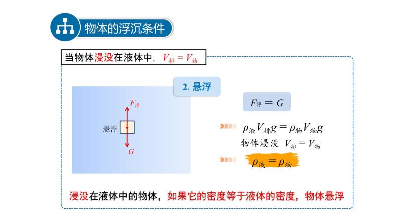 9.3 研究物体的浮沉条件 课件 2022-2023学年沪粤版物理八年级下册06