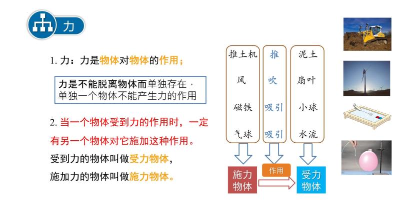 6.1 怎样认识力 课件 2022-2023学年沪粤版物理八年级下册06