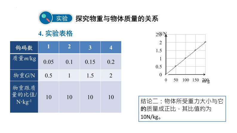 6.3 重力 2022-2023学年沪粤版物理八年级下册课件PPT08