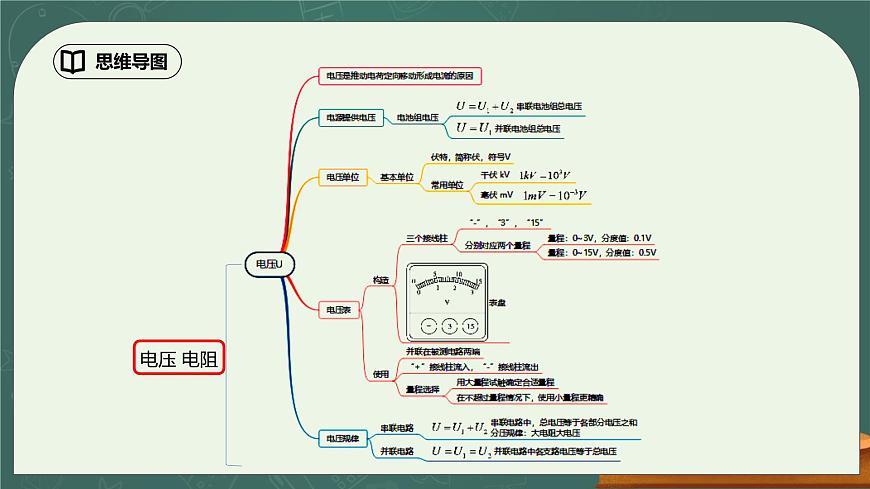 第16章《電壓 電阻》專題復(fù)習(xí)習(xí)題課精品課件第2頁(yè)
