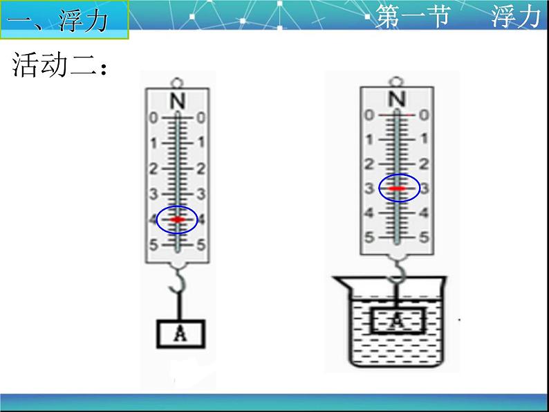 10.1 浮力 课件19第6页