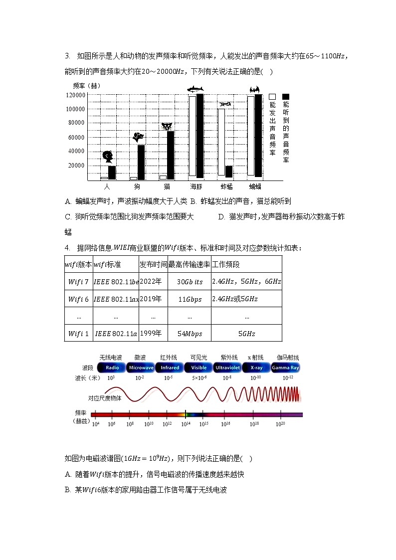 2023年廣東省廣州市荔灣區(qū)中考物理一模試卷(二)(含解析)第2頁