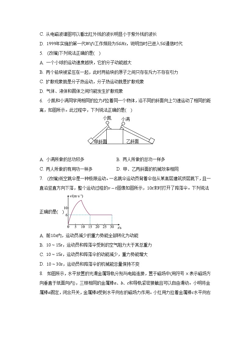 2023年廣東省廣州市荔灣區(qū)中考物理一模試卷(二)(含解析)第3頁