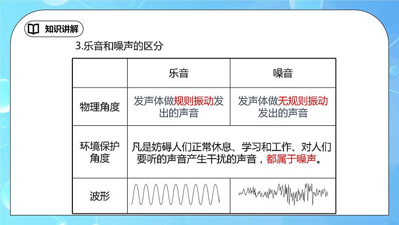 2.4《噪声的危害和控制》精品课件第6页