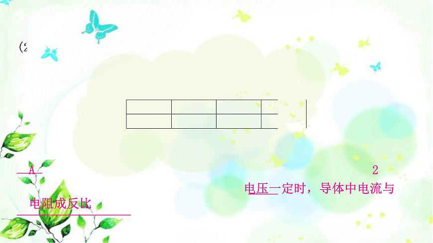 中考物理復(fù)習(xí)題型三實驗探究題作業(yè)課件第5頁