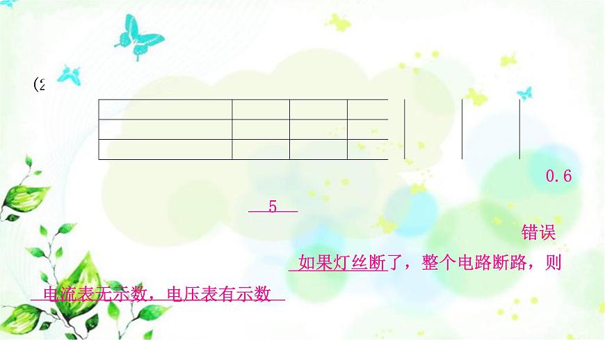 中考物理復(fù)習(xí)第14講歐姆定律第3課時伏安法測電阻作業(yè)課件第3頁