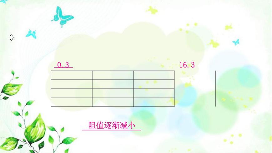 中考物理復(fù)習(xí)第14講歐姆定律第3課時伏安法測電阻作業(yè)課件第6頁