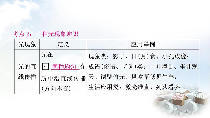 中考物理復(fù)習(xí)第2講光現(xiàn)象教學(xué)課件第6頁(yè)