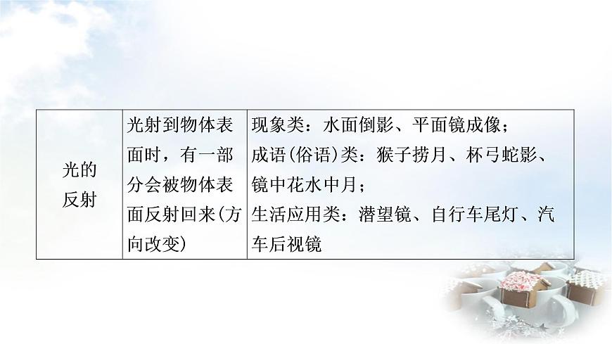 中考物理復(fù)習(xí)第2講光現(xiàn)象教學(xué)課件第7頁(yè)