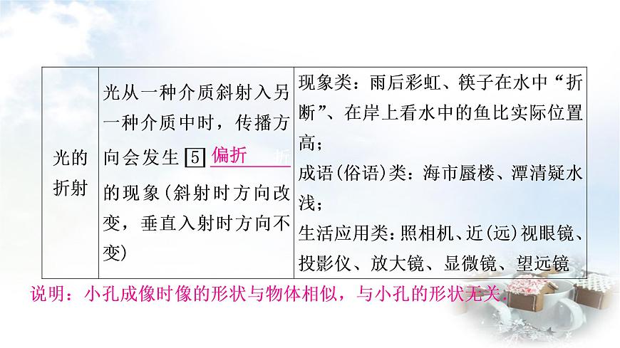 中考物理復(fù)習(xí)第2講光現(xiàn)象教學(xué)課件第8頁(yè)