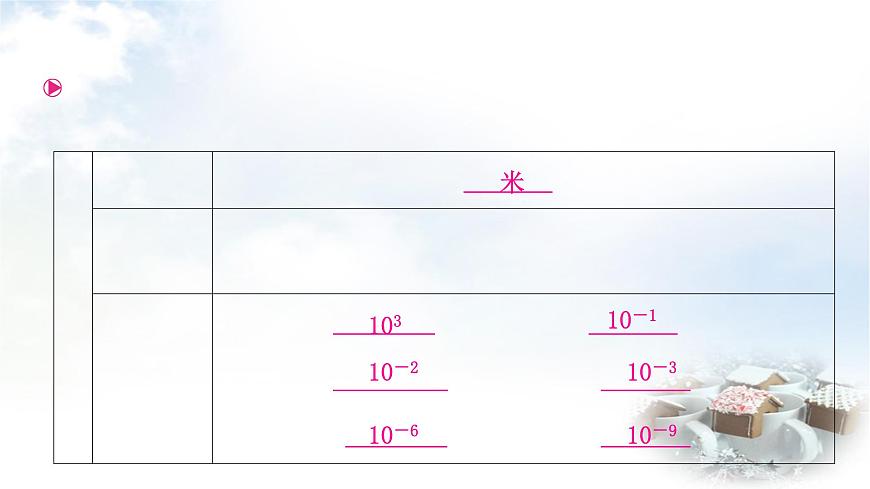 中考物理復(fù)習(xí)第6講機(jī)械運(yùn)動(dòng)教學(xué)課件第4頁