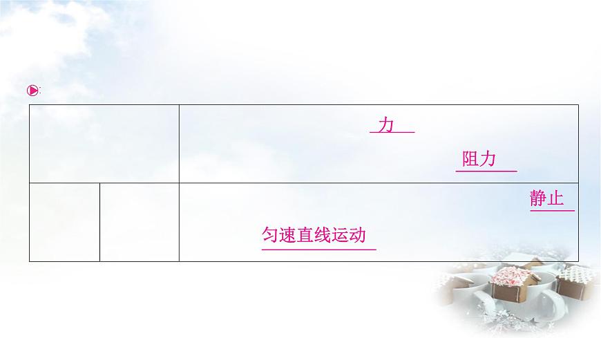 中考物理復(fù)習(xí)第8講力運(yùn)動和力第2課時 牛頓第一定律二力平衡教學(xué)課件第4頁