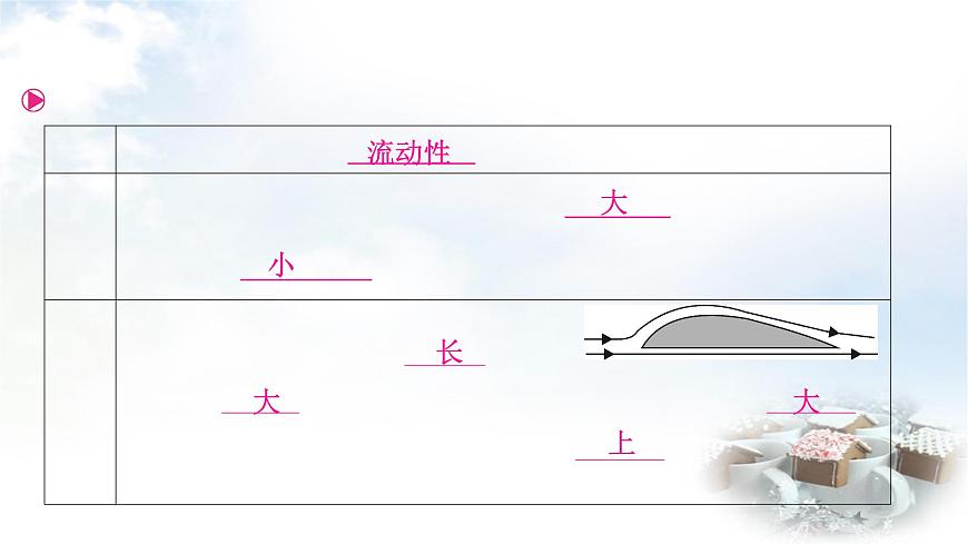 中考物理復(fù)習(xí)第9講壓強(qiáng)第3課時大氣壓強(qiáng)流體壓強(qiáng)與流速的關(guān)系教學(xué)課件第8頁