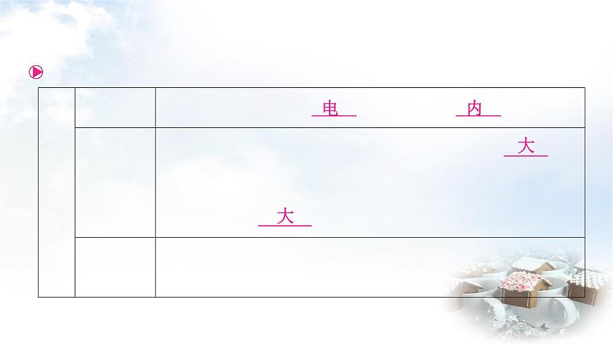 中考物理復習第16講焦耳定律教學課件第4頁