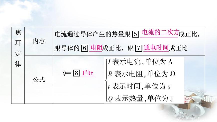 中考物理復習第16講焦耳定律教學課件第5頁