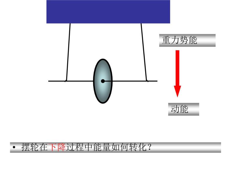 人教版八年级物理下册--11.4机械能及其转化（课件）04