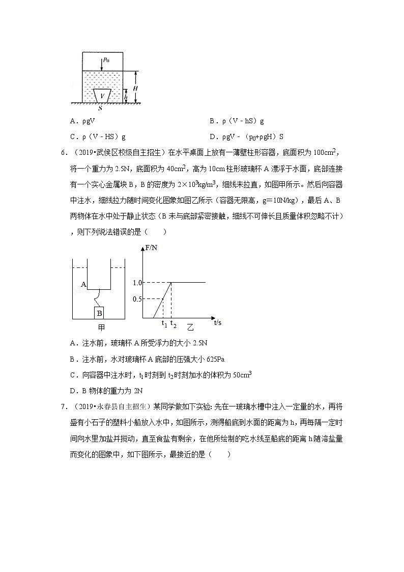 2022年全国初三物理自主招生专项刷题集专题15 浮力03