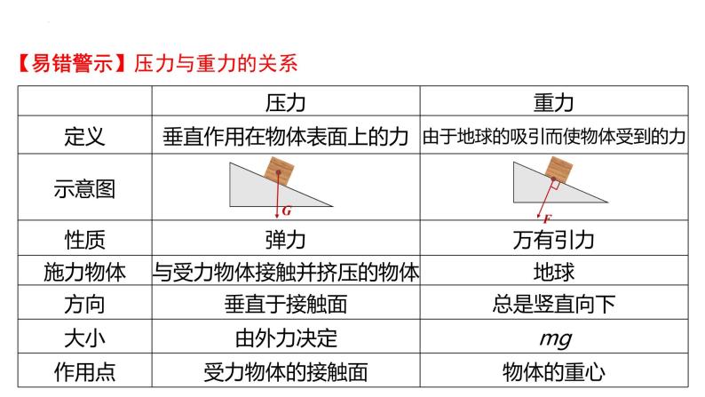 单元复习09 压强【知识梳理】——2022-2023学年人教版物理八年级下册单元综合复习06