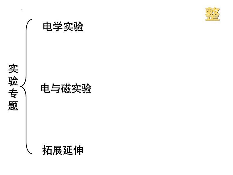 2023年中考二轮物理复习—电学实验 专题课件PPT第3页