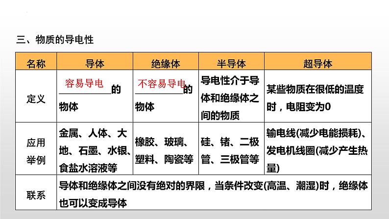 2023年中考物理复习 电学基础概念课件PPT第6页